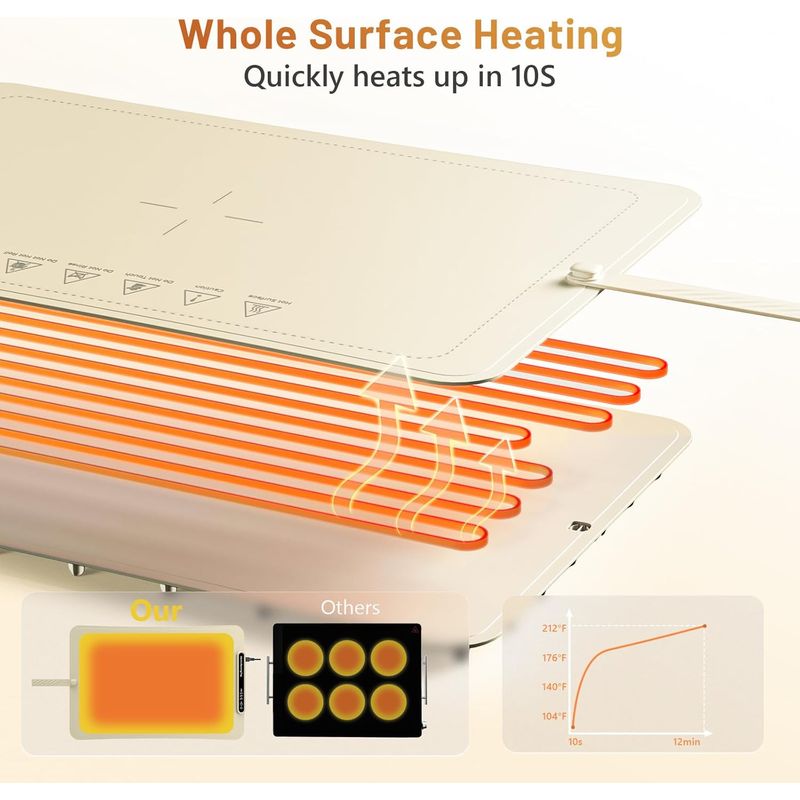 Casa si Gradina - Bucatarie si vesela - Vesela si tacamuri - Platouri de bucatarie - Tava Electrica de incalzire a preparatelor, 6 trepte de temp., temporizator, intre 40 si 100 grade, 608x378 mm, silicon - Infinity.ro