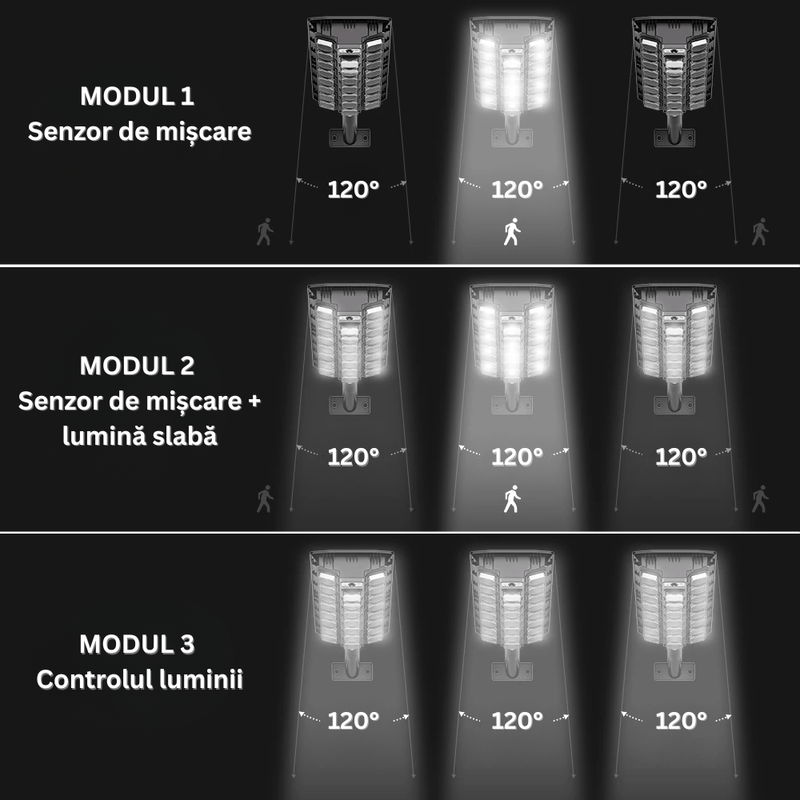 Casa si Gradina - Corpuri si surse de iluminat - Iluminat exterior - Lampi solare - Lampa Solara Stradala 520 LED COB, 20000 Lumeni, cu Telecomanda, Senzori Amurg si Miscare, IP65,Panou Solar, Brat Montaj - Infinity.ro