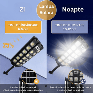 Casa si Gradina - Corpuri si surse de iluminat - Iluminat exterior - Infinity.ro