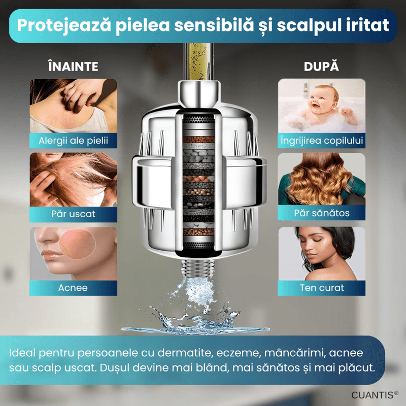 Casa si Gradina - Sanitare - Instalatii hidro - Sisteme filtrare instalatii - FIltru de dus 36 nivele - Infinity.ro