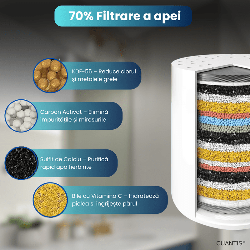 Casa si Gradina - Sanitare - Instalatii hidro - Sisteme filtrare instalatii - FIltru de dus 36 nivele - Infinity.ro