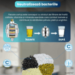 Casa si Gradina - Sanitare - Instalatii hidro - Sisteme filtrare instalatii - FIltru de dus 36 nivele - Infinity.ro