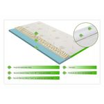 Casa si Gradina - Mobilier - Saltele si somiere - Toppere - Topper saltea Aloe Vera 3+2 Memory Cool Gel, 160x200 cm, H 5 cm - Infinity.ro