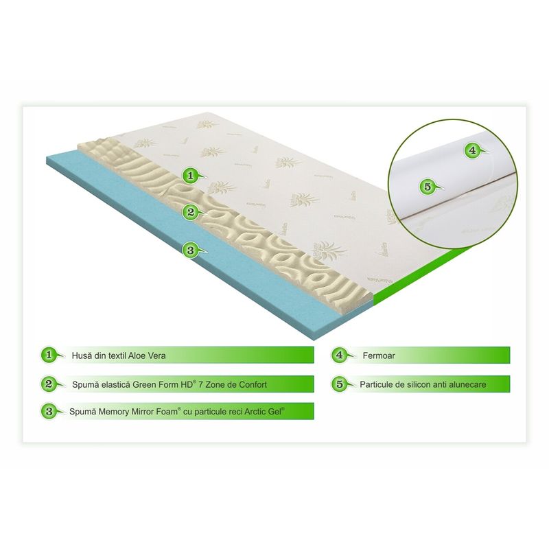 Casa si Gradina - Mobilier - Saltele si somiere - Toppere - Topper saltea Aloe Vera 3+2 Memory Cool Gel, 160x200 cm, H 5 cm - Infinity.ro