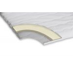 Casa si Gradina - Mobilier - Saltele si somiere - Toppere - Topper Saltea Green Future Confort 120x200 cm, H 4 cm - Infinity.ro