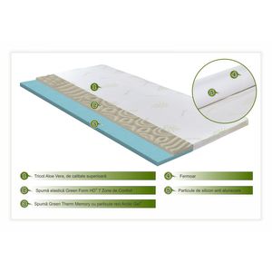 Casa si Gradina - Mobilier - Saltele si somiere - Infinity.ro