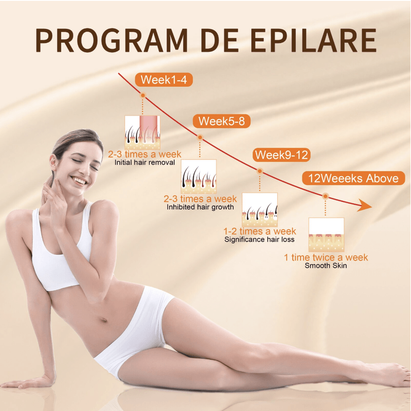 Ingrijire personala si Cosmetice - Aparate & accesorii ingrijire personala - Epilatoare si accesorii - Epilatoare - Epilator IPL N2L Store®, 999.900 Impulsuri, 9 Nivele de Intensitate, pentru Fata si Corp - Infinity.ro