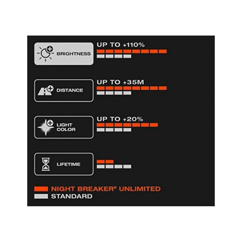 Auto si Moto - Electrice auto - Iluminare si semnalizare - Becuri auto - Set 2 Buc Bec H11 Silverstar 2.0 Osram +60% 12V - Infinity.ro