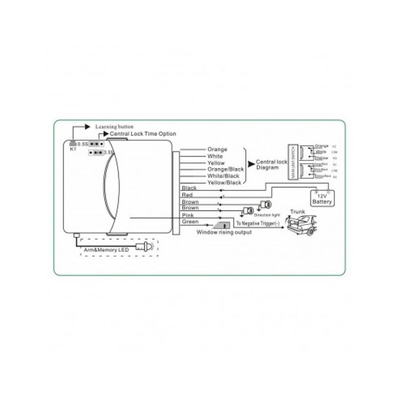 Auto si Moto - Electrice auto - Alte accesorii electrice auto - Modul inchidere centralizata cu 2 telecomenzi cu functie confort - Infinity.ro