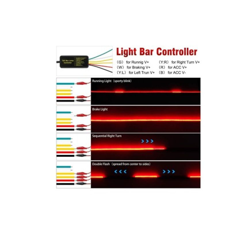 Auto si Moto - Piese auto si accesorii - Caroserie - Faruri, stopuri si proiectoare - Banda Led spate rosie cu semnalizare, frana si pozitie 103cm - Infinity.ro