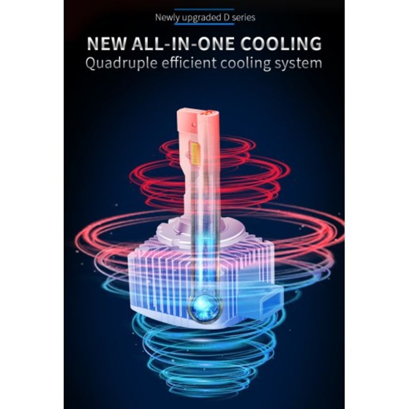 Auto si Moto - Piese auto si accesorii - Caroserie - Faruri, stopuri si proiectoare - Set 2 leduri D3S Plug&Play pentru far auto Chip Cree 16000 Lm 12V - Infinity.ro