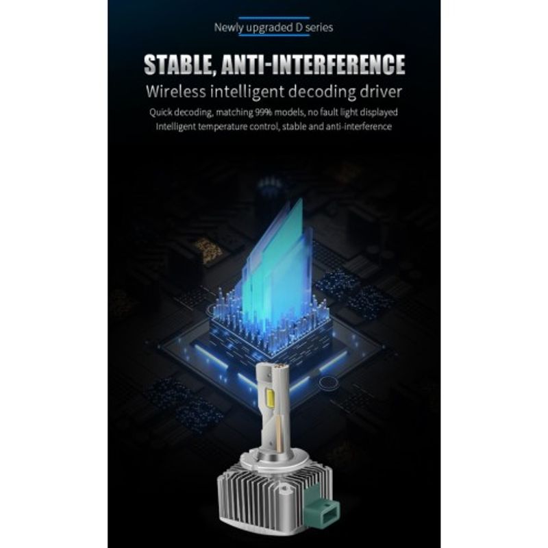 Auto si Moto - Piese auto si accesorii - Caroserie - Faruri, stopuri si proiectoare - Set 2 leduri D3S Plug&Play pentru far auto Chip Cree 16000 Lm 12V - Infinity.ro