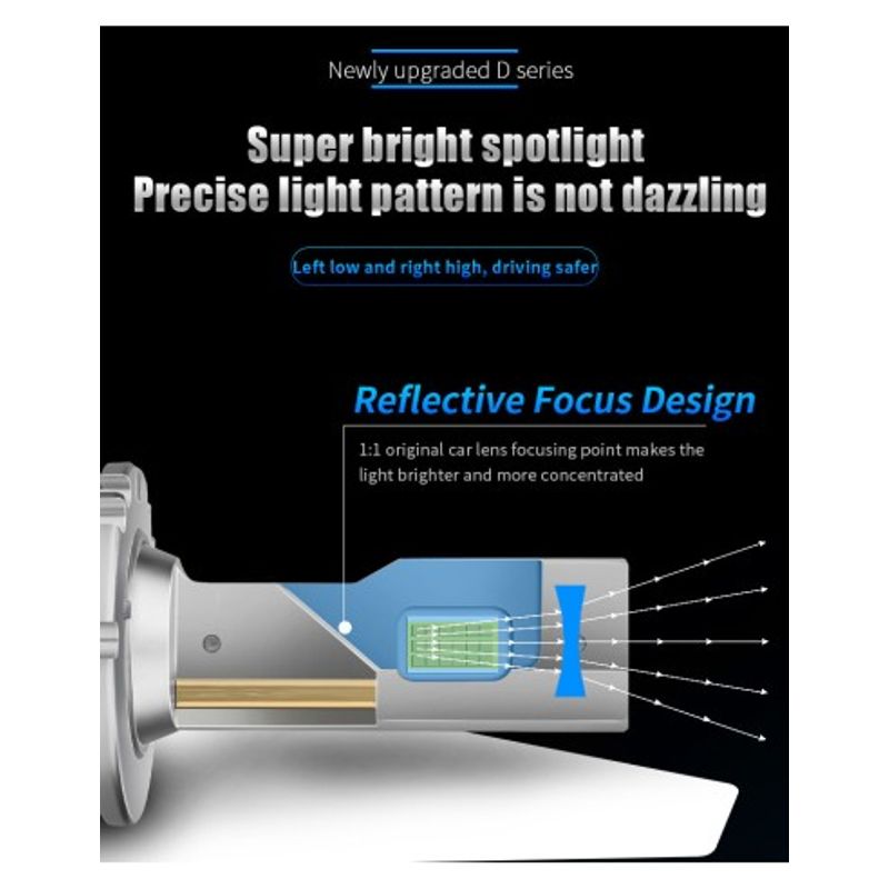 Auto si Moto - Piese auto si accesorii - Caroserie - Faruri, stopuri si proiectoare - Set 2 leduri D3S Plug&Play pentru far auto Chip Cree 16000 Lm 12V - Infinity.ro