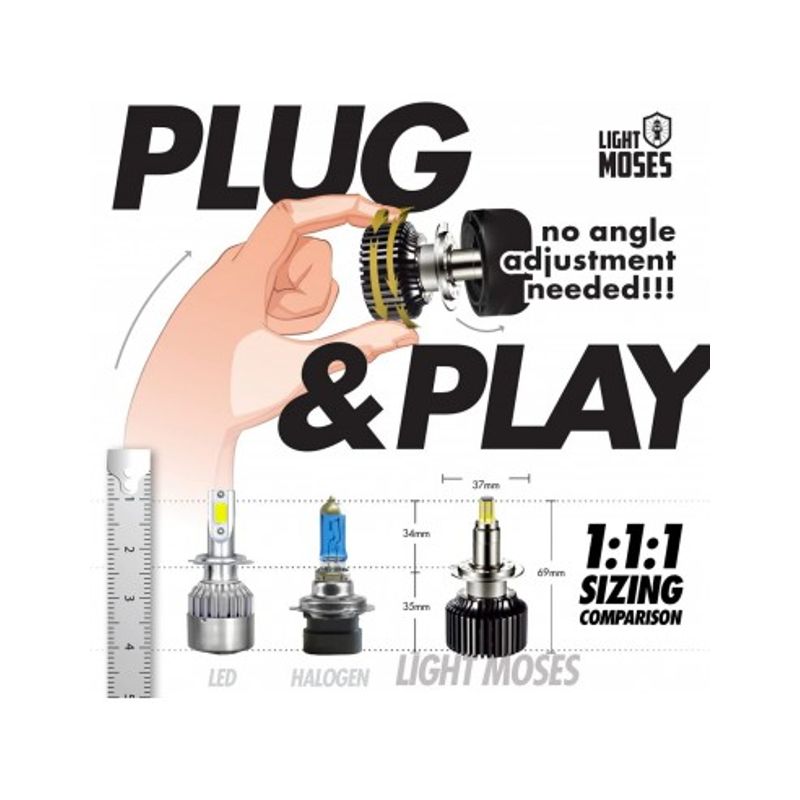 Auto si Moto - Piese auto si accesorii - Caroserie - Faruri, stopuri si proiectoare - Set 2 leduri H7 Canbus 360 grade pentru far auto, 80W/set, 8000 Lm/set, Alb, 12V - Infinity.ro