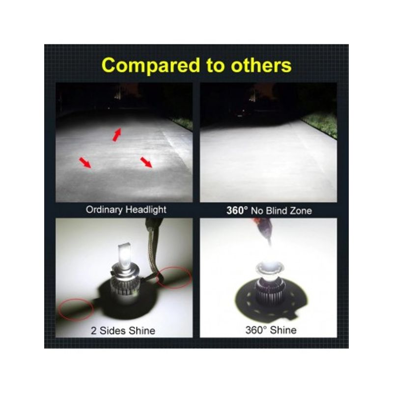 Auto si Moto - Piese auto si accesorii - Caroserie - Faruri, stopuri si proiectoare - Set 2 leduri H7 Canbus 360 grade pentru far auto, 80W/set, 8000 Lm/set, Alb, 12V - Infinity.ro