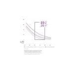 Auto si Moto - Intretinere auto - Masini de polisat si accesorii - Burete polish finish Koch Chemie Micro Cut Hard Foam 150MM - Infinity.ro