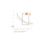 Auto si Moto - Intretinere auto - Masini de polisat si accesorii - Burete polish one step Koch Chemie One Cut Foam 76MM - Infinity.ro