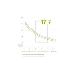 Auto si Moto - Intretinere auto - Masini de polisat si accesorii - Burete aplicare protectii Koch Chemie Polish and Sealing Foam Pad 150MM - Infinity.ro