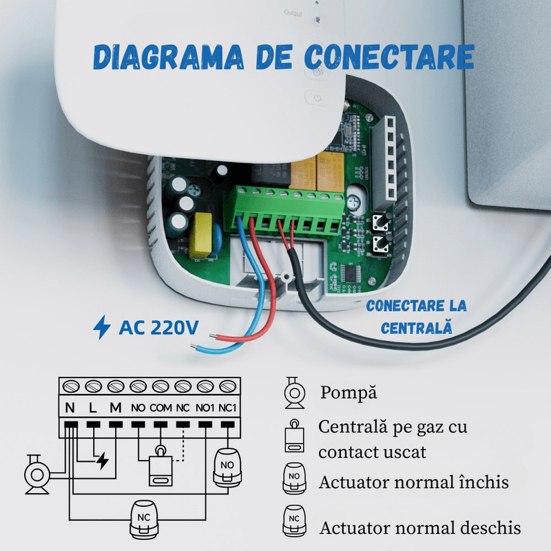 Casa si Gradina - Termice - Centrale termice si accesorii - Accesorii incalzire - Termostat de ambient inteligent BIRAI® EcoTherm Controlat Prin Internet/Smartphone Programabil WiFi din Aplicatie, Alb - Infinity.ro