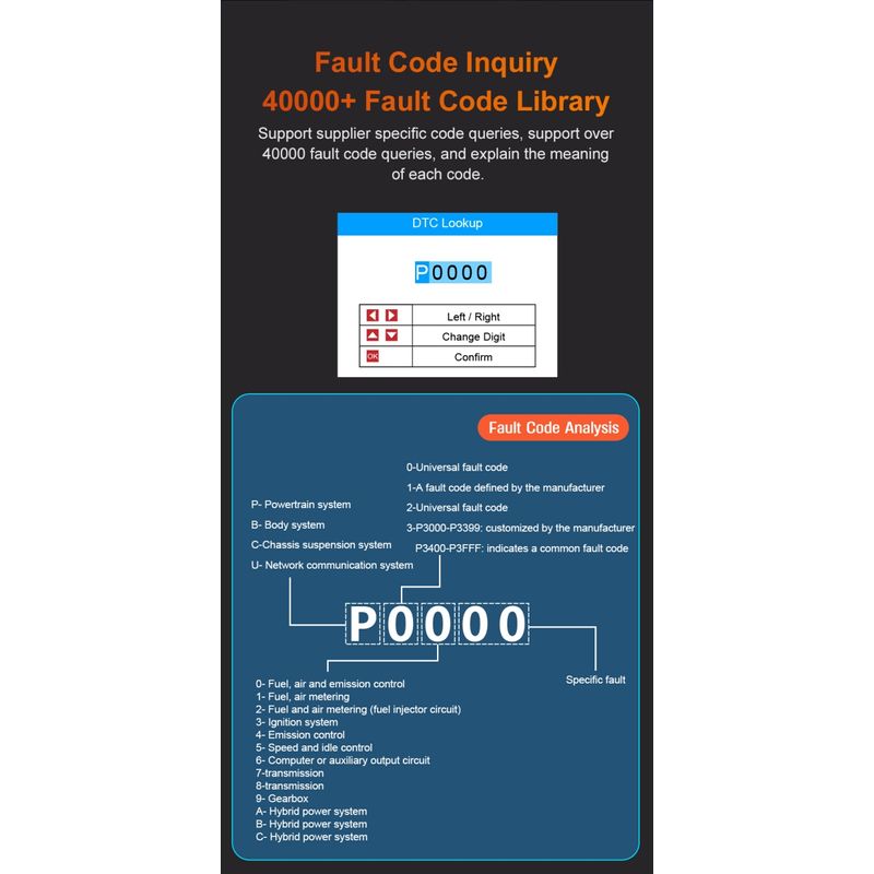 Auto si Moto - Reparatii si depanare - Sisteme de diagnoza - Tester diagnoza auto Techstar TP02, sistem intreg OBD2 – Diagnoza completa masini, Resetare ulei, Citire/Stergere DTC - Infinity.ro