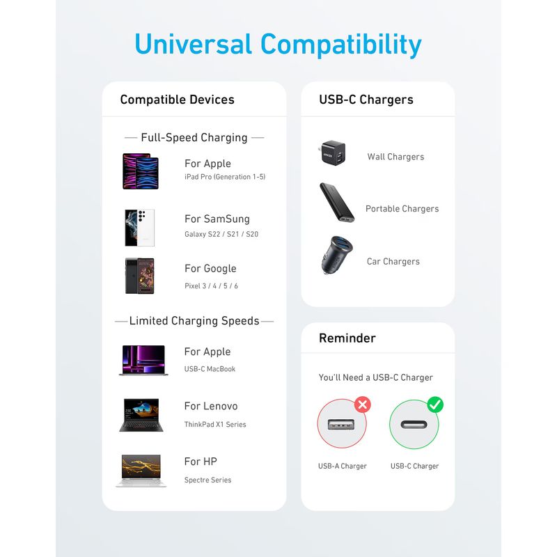 Laptop, Telefoane si Tablete - Telefoane mobile si accesorii - Accesorii Telefoane - Cabluri si adaptoare telefoane - Cablu alimentare si date Anker, USB Type-C (T) la USB Type-C (T), 1.8m, Alb, "A81F6G21" - Infinity.ro