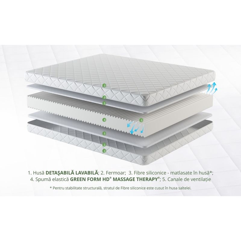 Casa si Gradina - Mobilier - Saltele si somiere - Saltele - Saltea SuperOrtopedica KONFORTA+ 20 cm, 140x200x20cm, Husa detasabila, lavabila, matlasata, Reversibila, Ferma - Infinity.ro