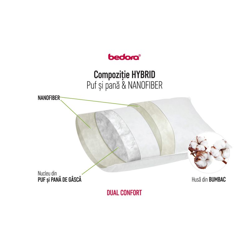 Casa si Gradina - Textile si covoare - Perne si pilote - Perne - Perna Dual Hybrid Confort, 100% puf si pana de gasca,  gel fiber 50 x 70 cm - Infinity.ro