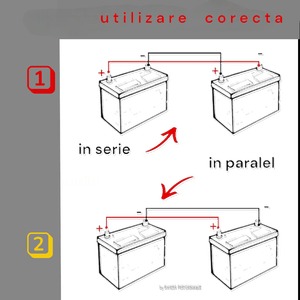 Casa si Gradina - Electrice - Panouri solare si accesorii - Infinity.ro