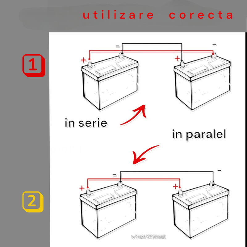 Casa si Gradina - Electrice - Panouri solare si accesorii - Accesorii panouri solare - Set cablu transfer curent, rosu, negru, sectiune 4 mmp cu 4 papuci M6, lungime 2x50 cm, rezistent uzura si UV, pentru invertor si autovehicule, utilaje agricole si ambarcatiuni - Infinity.ro