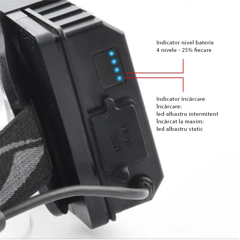 Casa si Gradina - Corpuri si surse de iluminat - Iluminat exterior - Lanterne - Lanterna de cap LED, 5 Moduri de lumina, 20000 lumeni, Rezistenta la apa, Zoom Telescopic, Acumulatori inclusi, Negru - Infinity.ro
