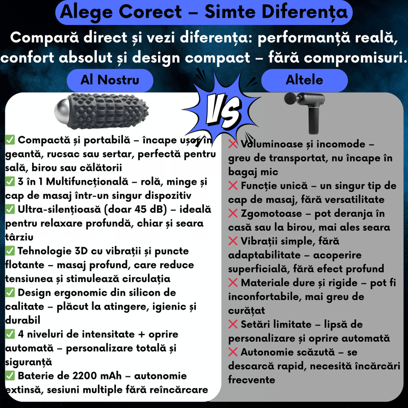 Ingrijire personala si Cosmetice - Sanatate si wellness - Articole wellness - Aparate si dispozitive de masaj - Rola de Masaj Electrica 3D  cu Vibratii 4 Niveluri, Autonomie 2200 mAh si Incarcare USB, Compacta si Portabila, - Infinity.ro