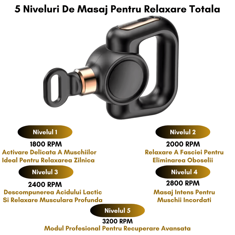 Ingrijire personala si Cosmetice - Sanatate si wellness - Articole wellness - Aparate si dispozitive de masaj - Aparat de Masaj Tip Pistol cu 4 Capete Interschimbabile, Banda de Stretching, 5 Viteze Pana la 3200 RPM, Autonomie 4 ore - Infinity.ro