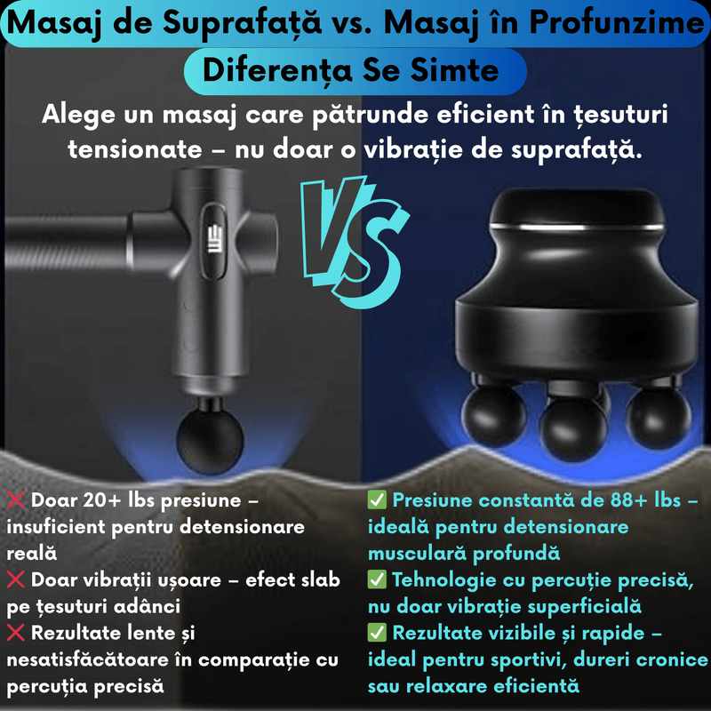 Ingrijire personala si Cosmetice - Sanatate si wellness - Articole wellness - Aparate si dispozitive de masaj - Aparat de Masaj Percutant cu Motor Fara Perii, 5 Viteze Reglabile 1200-2500 RPM, 4 Capete, Autonomie Extinsa - Infinity.ro