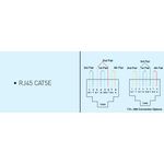 Casa si Gradina - Electrice - Prize - Priza internet cat 5E Arkedia Pansonic, ST, alba - Infinity.ro