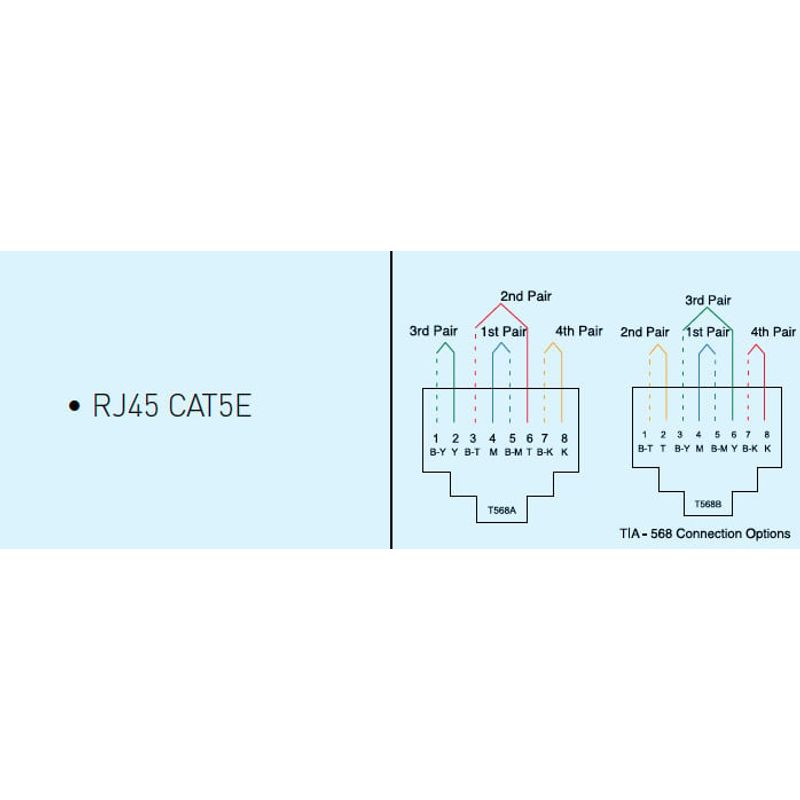 Casa si Gradina - Electrice - Prize - Priza internet cat 5E Arkedia Pansonic, ST, alba - Infinity.ro