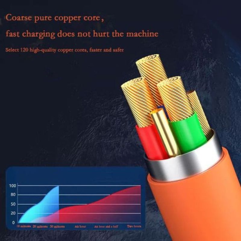 Laptop, Telefoane si Tablete - Telefoane mobile si accesorii - Accesorii Telefoane - Baterii externe - Powerbank Li-Po  cu Display LED, 10.000 mAh,  2 X USB, 1 X USB-C si Cablu de incarcare Fast Charge, 3 in 1, 120 W, 2 m - Infinity.ro