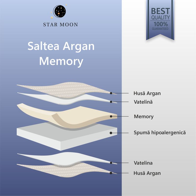 Casa si Gradina - Mobilier - Saltele si somiere - Saltele - Saltea Ortopedica, Star Moon, Argan Memory, 170x190x25 cm, 20+5, Spuma poliuretanica cu memorie, fermitate medie - Infinity.ro