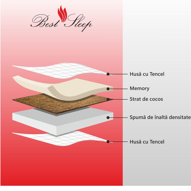 Casa si Gradina - Mobilier - Saltele si somiere - Saltele - Saltea ortopedica, Best Sleep Grande, pentru persoane cu greutate, 140x190x30 cm, spuma cu memorie, cocos,  Tencel - Infinity.ro
