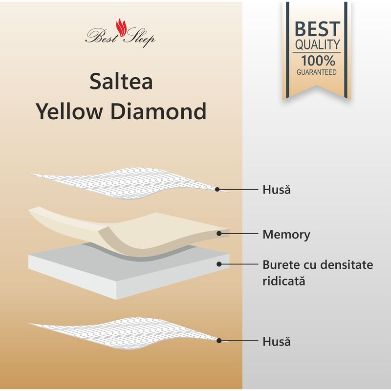 Casa si Gradina - Mobilier - Saltele si somiere - Saltele - Saltea Ortopedica, Best Sleep, Yellow Diamond, 140x200x25 cm, 20+4+1, Spuma poliuretanica cu memorie, hipoalergenica - Infinity.ro