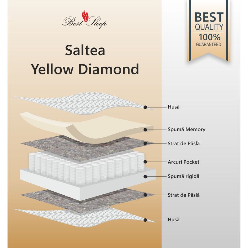 Casa si Gradina - Mobilier - Saltele si somiere - Saltele - Saltea Ortopedica, Best Sleep, Yellow Diamond, 200x200x27 cm, 7+12+3+3+2, Spuma poliuretanica cu memorie, arcuri pocketa - Infinity.ro