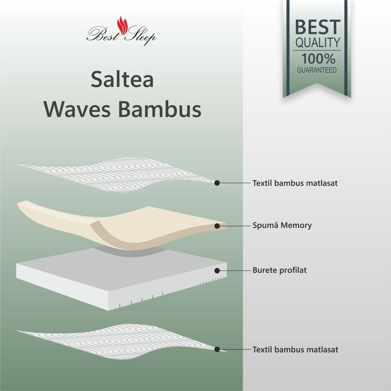 Casa si Gradina - Mobilier - Saltele si somiere - Saltele - Saltea Ortopedica, BestSleep, Waves 21+4 Memory Bambus, 160x90x25 cm, spuma poliuretanica cu memorie, hipoalegenic, - Infinity.ro