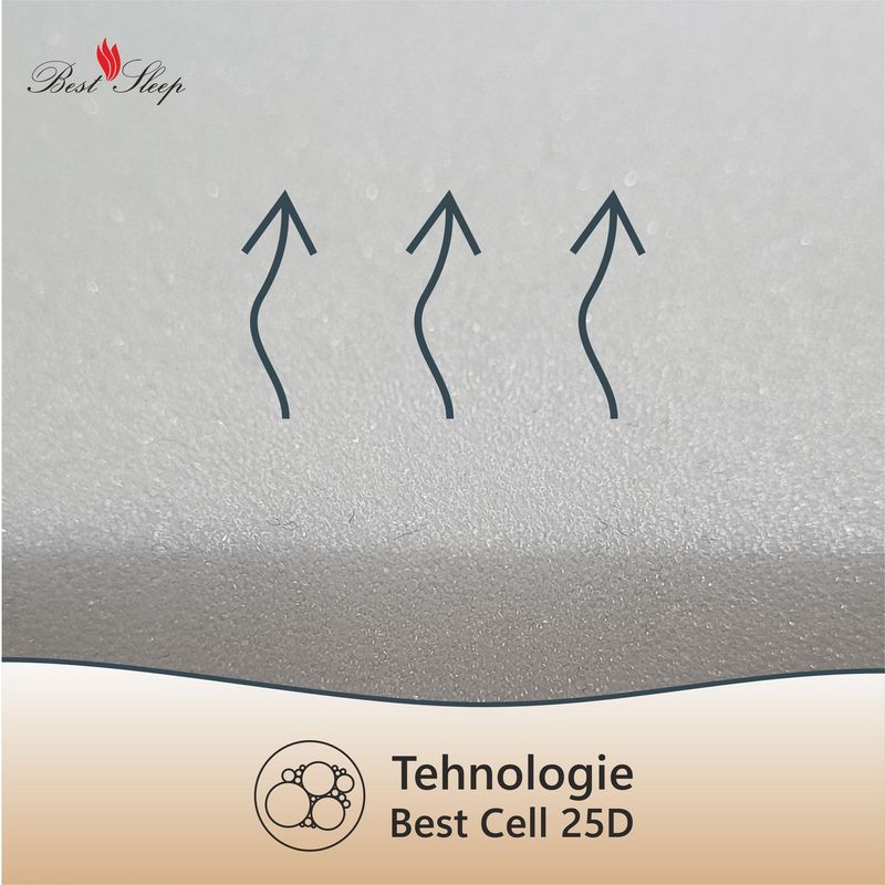 Casa si Gradina - Mobilier - Saltele si somiere - Saltele - Saltea superortopedica Best Sleep Argan Deluxe, 130x190x18 cm, spuma poliuretanica hipoalergenica - Infinity.ro