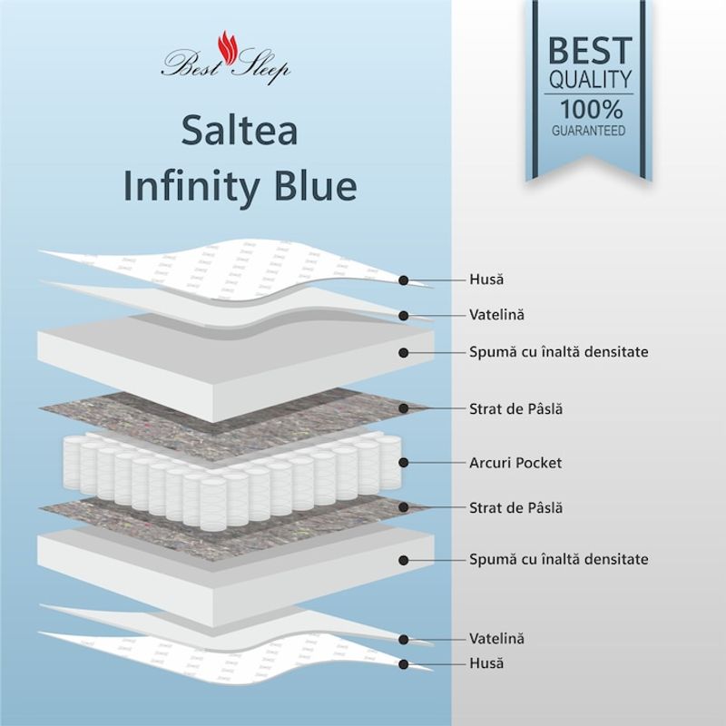 Casa si Gradina - Mobilier - Saltele si somiere - Saltele - Saltea Ortopedica, Best Sleep, Infinity Blue 130x200x35 cm, spuma poliuretanica si arcuri ambalate individual - Infinity.ro