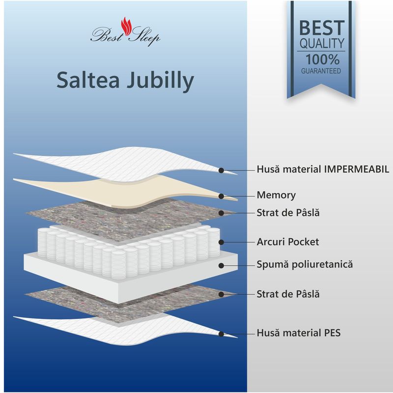 Casa si Gradina - Mobilier - Saltele si somiere - Saltele - Saltea ortopedica impermeabila, Best Sleep, Jubilly, 90x190x30cm, arcuri impachetate, spuma cu memorie, lavabila - Infinity.ro