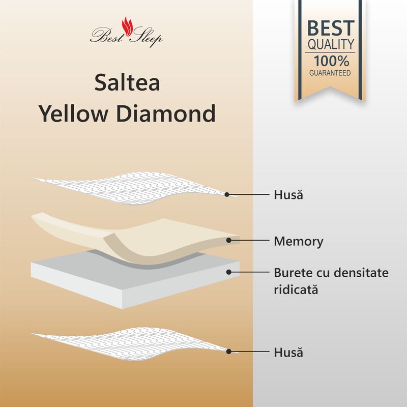 Casa si Gradina - Mobilier - Saltele si somiere - Saltele - Saltea Ortopedica, Best Sleep, Yellow Diamond, 90x200x25 cm, 20+4+1, Spuma poliuretanica cu memorie, hipoalergenica - Infinity.ro