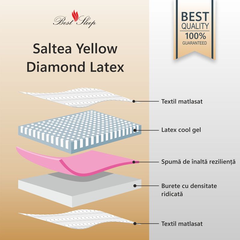 Casa si Gradina - Mobilier - Saltele si somiere - Saltele - Saltea Ortopedica, Best Sleep, Yellow Diamond, 100x200x29 cm, 20+4+4+1, latex cool gel, hipoalergenica - Infinity.ro