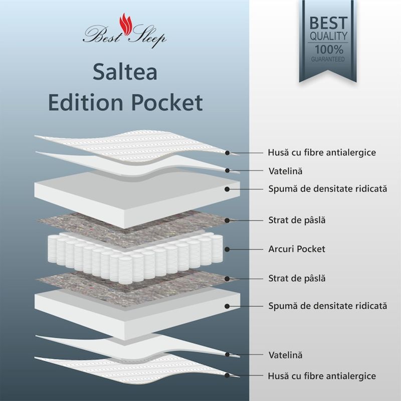 Casa si Gradina - Mobilier - Saltele si somiere - Saltele - Saltea ortopedica BEST SLEEP Edition Pocket, 140x200x16cm, cu arcuri individuale, hipoalergenic, antibacterian, ferma - Infinity.ro
