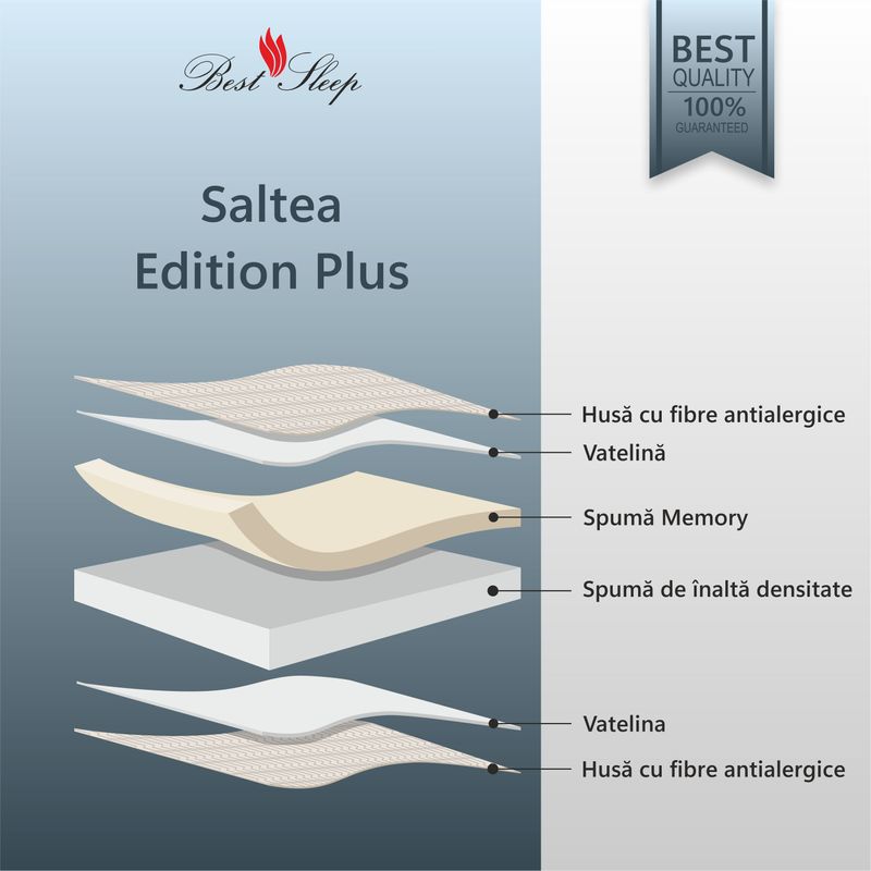 Casa si Gradina - Mobilier - Saltele si somiere - Saltele - Saltea ortopedica, Best Sleep Edition Plus Memory, 150x190x16cm, spuma poliuretanica cu memorie, ferma - Infinity.ro