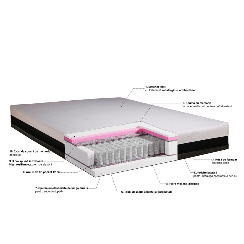Casa si Gradina - Mobilier - Saltele si somiere - Saltele - Saltea Ortopedica, Best Sleep, Star, 80x190x26cm, cu arcuri individuale, Hipoalergenic, Sistem de aerisire, - Infinity.ro