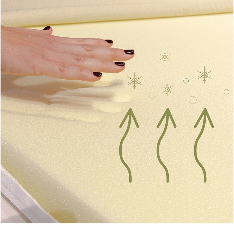 Casa si Gradina - Mobilier - Saltele si somiere - Saltele - Saltea Ortopedica, Best Sleep, Luxe Memory Aloe Vera, 170X190x25 cm, spuma  cu memorie cu infuzie de aloe vera - Infinity.ro